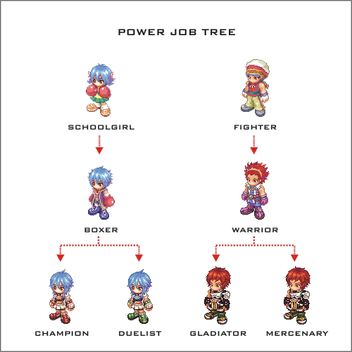 Power Job Tree