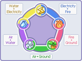 Spell Chart